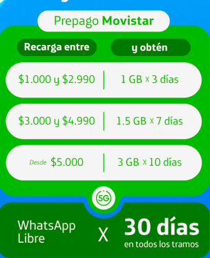 Formulario Prepago Movistar